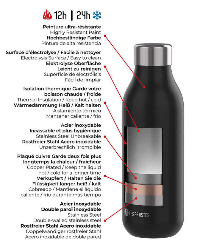 Isolierte Flasche 2.0 Lemon 500ml
