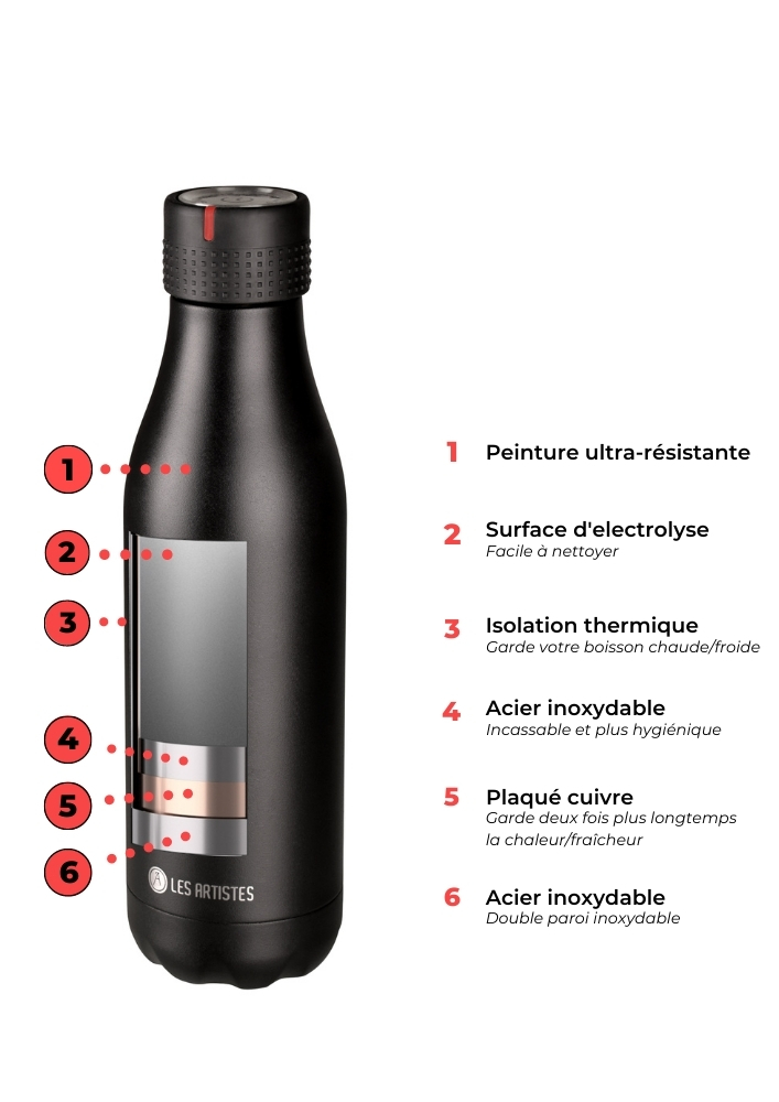 Bouteille isotherme - Inox - 2L